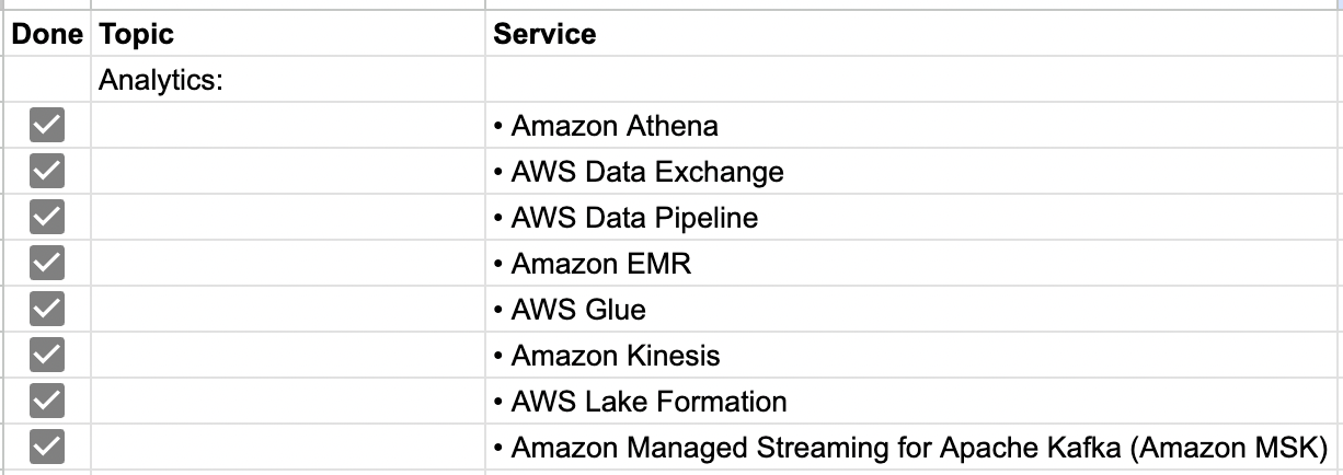 A screenshot of my sheet to track the in-scope AWS services I've studied
