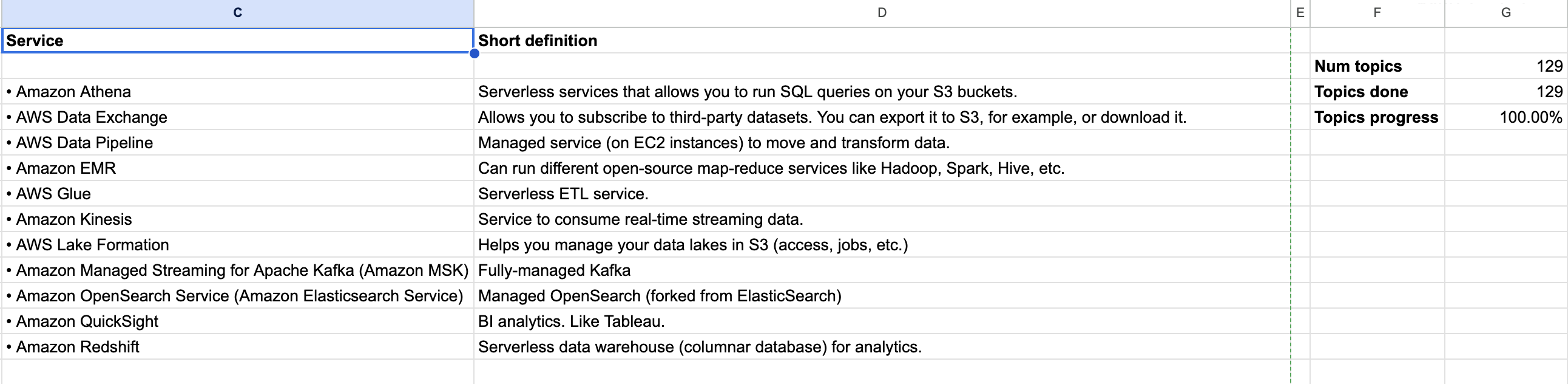 AWS Solutions Architect topics spreadsheet