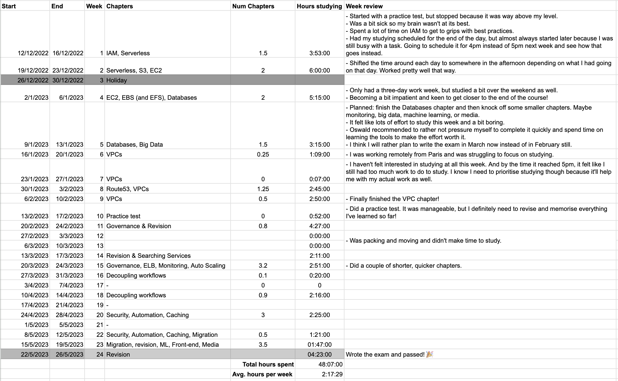 AWS Solutions Architect planning spreadsheet